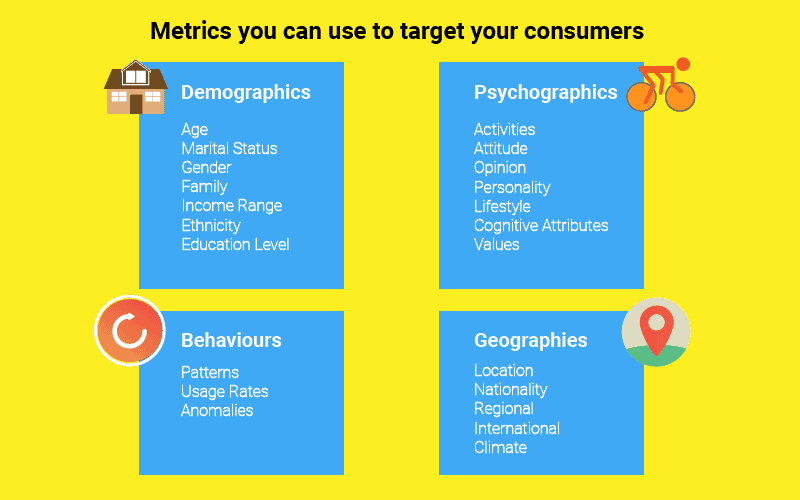an image of the different segments to gather metrics for big data